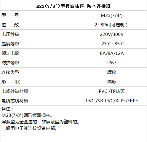 M23 板端连接器.png